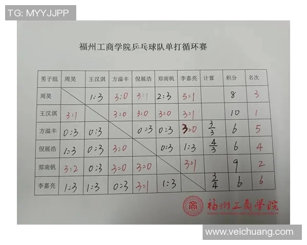 深入分析北京乒乓球队整体压制打法的战术特点与成功因素